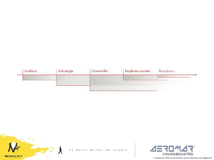 Presentación confidencial prohibido su uso sin autorización de Mediagency® 