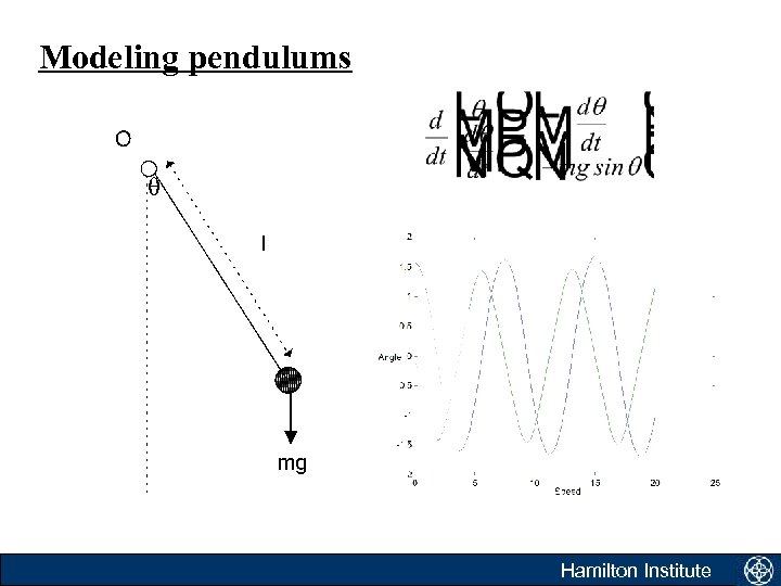 Modeling pendulums Hamilton Institute 