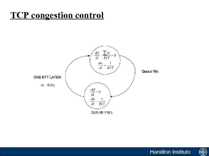 TCP congestion control Hamilton Institute 