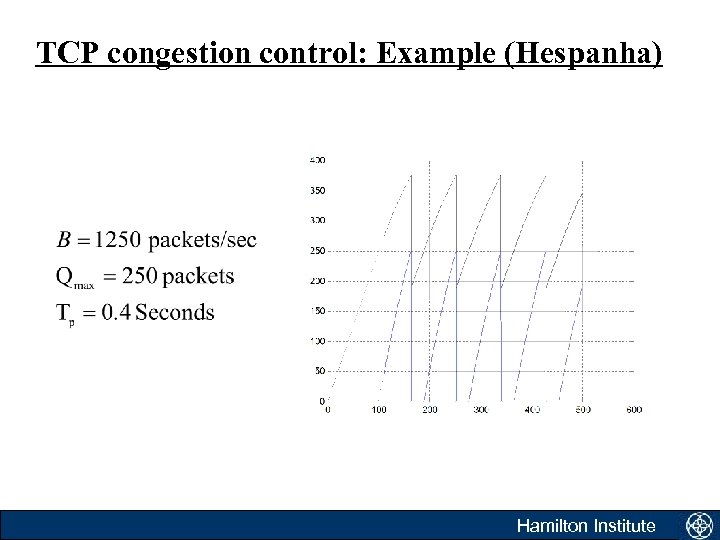 TCP congestion control: Example (Hespanha) Hamilton Institute 
