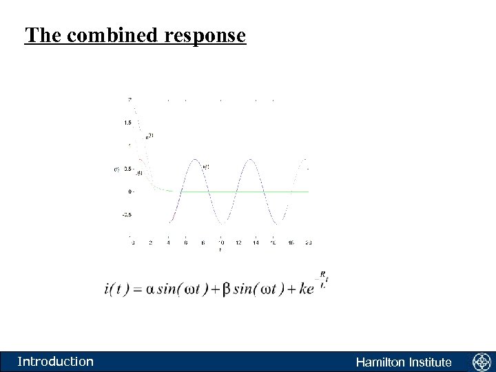 The combined response Introduction Hamilton Institute 
