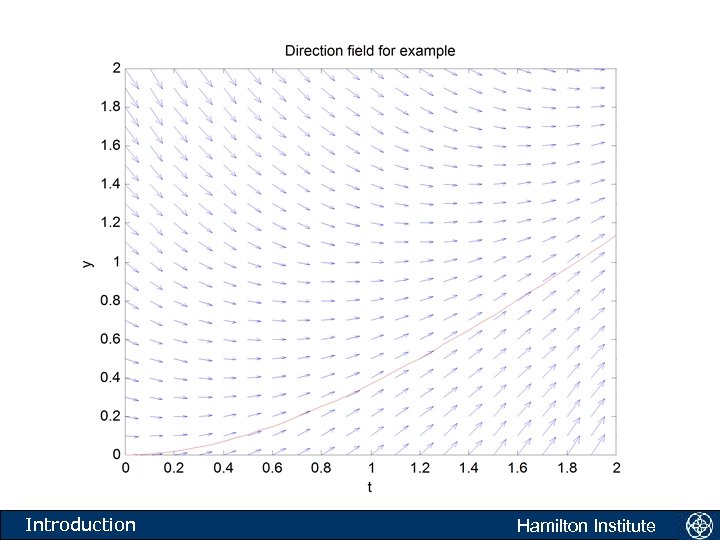 Introduction Hamilton Institute 