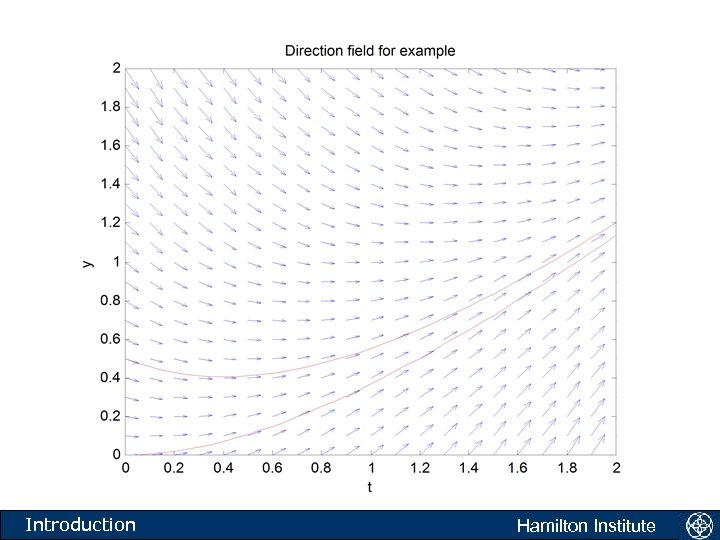 Introduction Hamilton Institute 