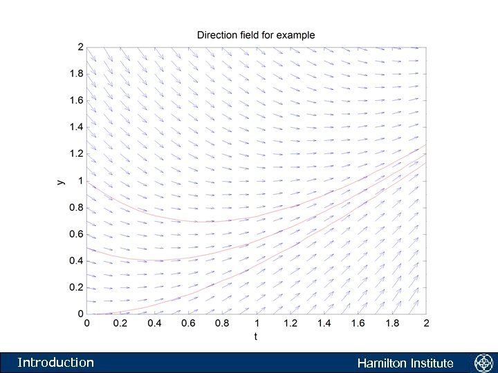 Introduction Hamilton Institute 