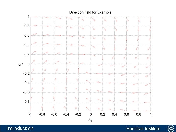Introduction Hamilton Institute 