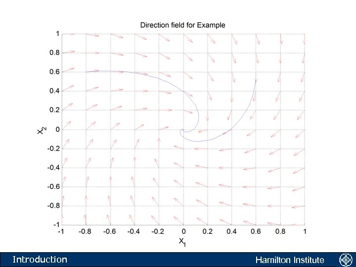 Introduction Hamilton Institute 