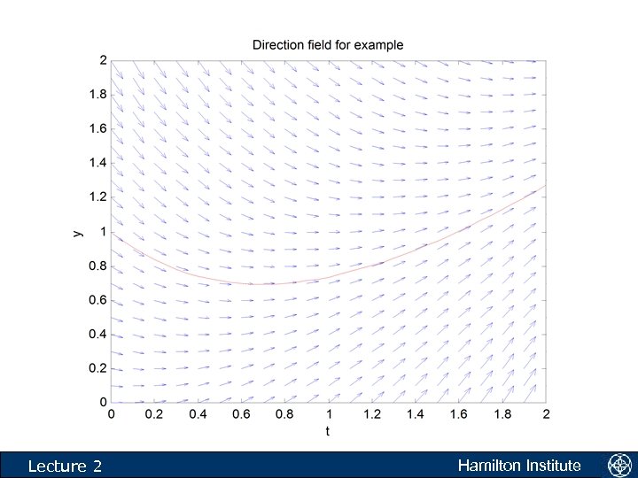k t y_eul 0. 0000 1. 0000 2. 0000 4. 0000 5. 0000 6.