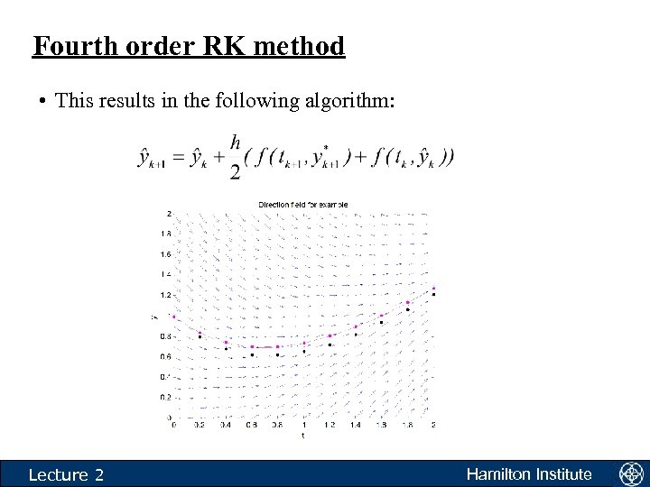 Fourth order RK method • This results in the following algorithm: Lecture 2 Hamilton