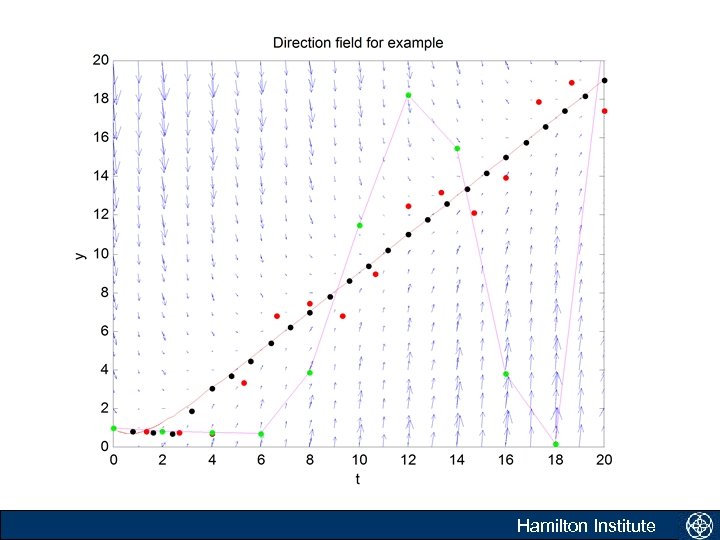Adams-Bashforth-Moulton method Hamilton Institute 