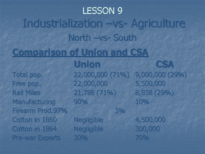 LESSON 9 Industrialization –vs- Agriculture North –vs- South Comparison of Union and CSA Union