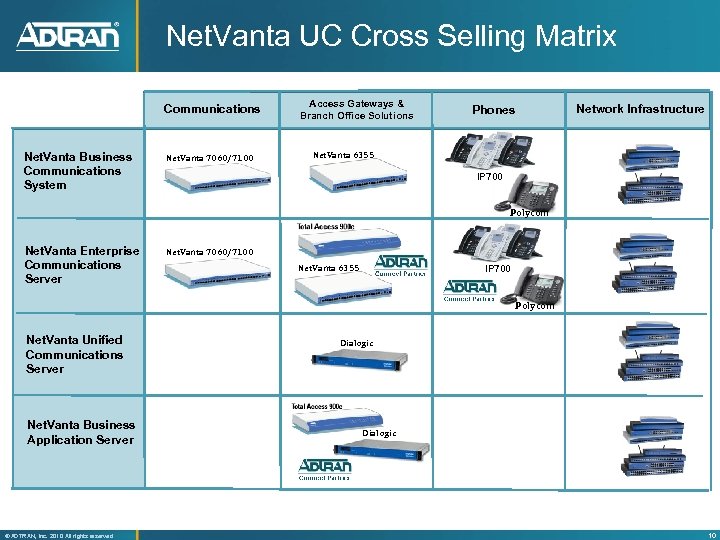 Net. Vanta UC Cross Selling Matrix Communications Net. Vanta Business Communications System Net. Vanta