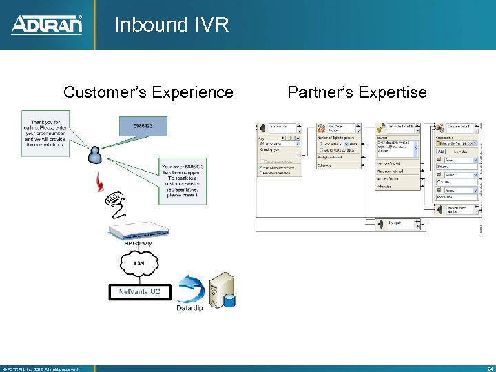 Inbound IVR Customer’s Experience ® ADTRAN, Inc. 2010 All rights reserved Partner’s Expertise 24