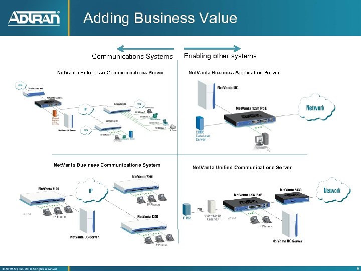 Adding Business Value Communications Systems Net. Vanta Enterprise Communications Server Net. Vanta Business Communications