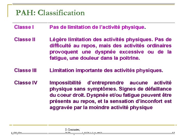 PAH: Classification Classe I Pas de limitation de l’activité physique. Classe II Légère limitation