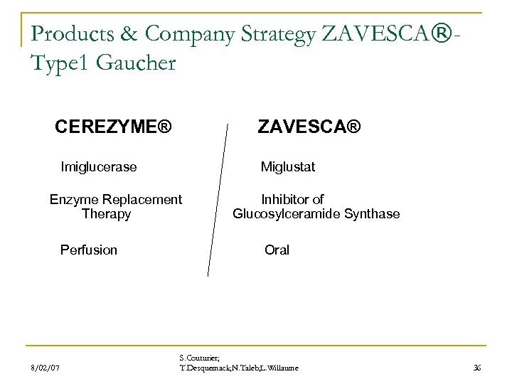 Products & Company Strategy ZAVESCA®Type 1 Gaucher CEREZYME® ZAVESCA® Imiglucerase Miglustat Enzyme Replacement Inhibitor