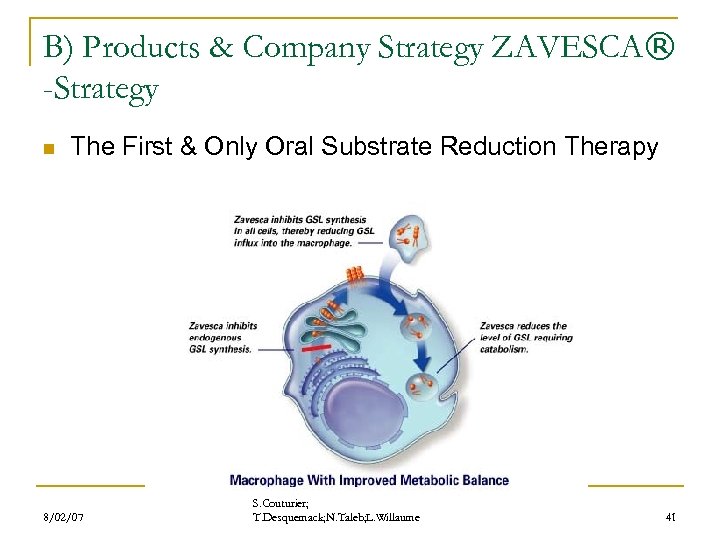 B) Products & Company Strategy ZAVESCA® -Strategy n The First & Only Oral Substrate