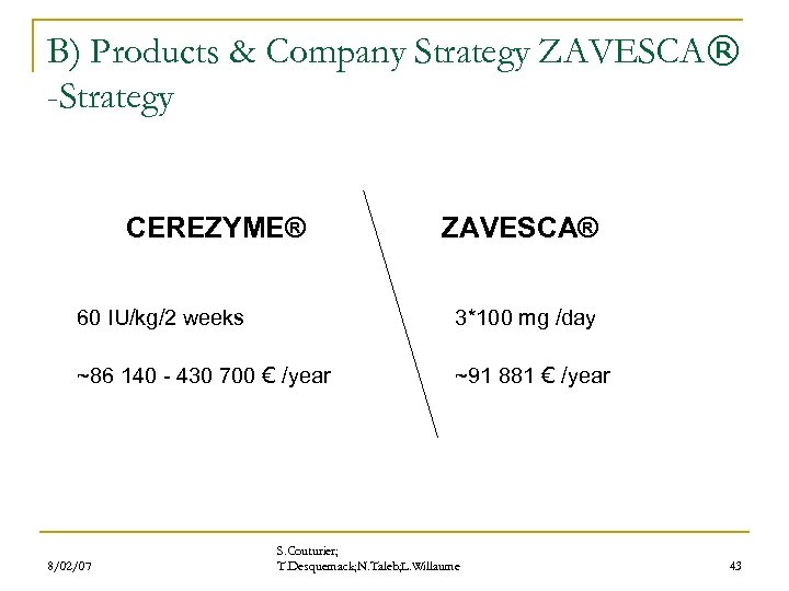 B) Products & Company Strategy ZAVESCA® -Strategy CEREZYME® ZAVESCA® 60 IU/kg/2 weeks ~86 140