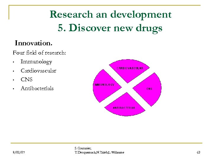 Research an development 5. Discover new drugs Innovation. Four field of research: • Immunology