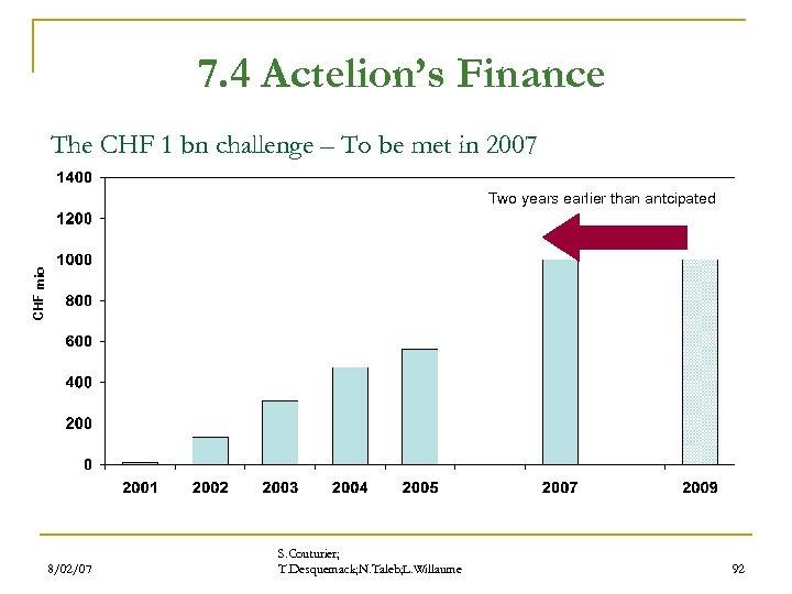 7. 4 Actelion’s Finance The CHF 1 bn challenge – To be met in