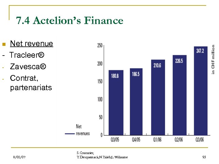 7. 4 Actelion’s Finance Net revenue - Tracleer® - Zavesca® - Contrat, partenariats n