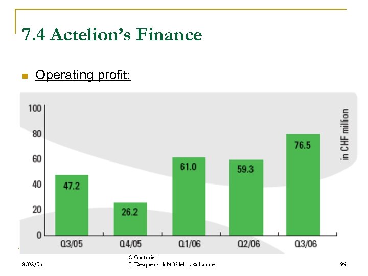 7. 4 Actelion’s Finance n Operating profit: 8/02/07 S. Couturier; T. Desquemack; N. Taleb;