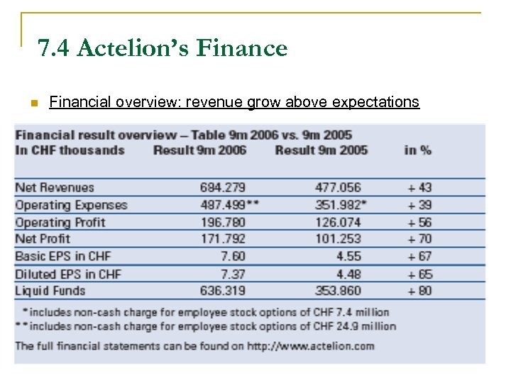 7. 4 Actelion’s Finance n Financial overview: revenue grow above expectations 