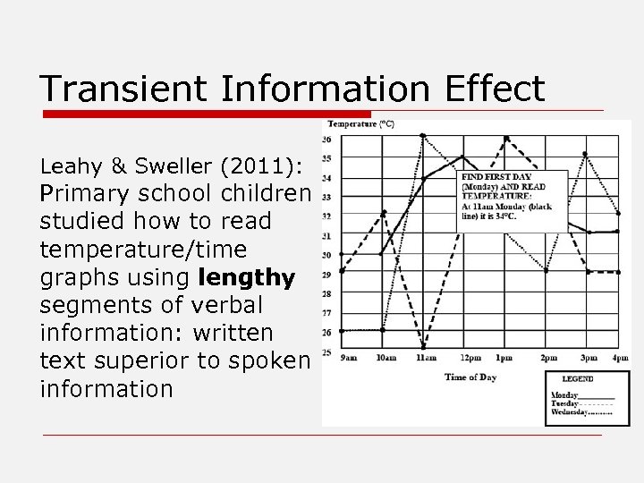 Transient Information Effect Leahy & Sweller (2011): Primary school children studied how to read