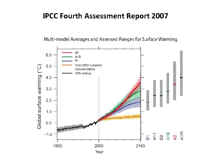 IPCC Fourth Assessment Report 2007 