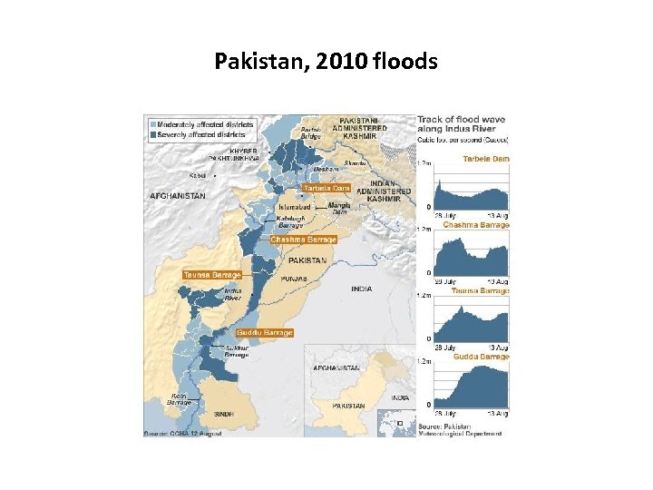 Pakistan, 2010 floods 
