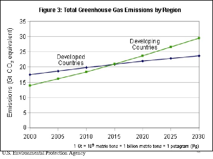 U. S. Environmental Protection Agency 48 