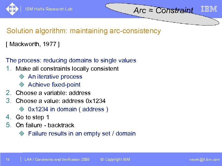 IBM Haifa Research Lab Solution algorithm: maintaining arc-consistency [ Mackworth, 1977 ] The process: