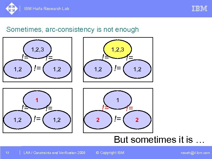 IBM Haifa Research Lab Sometimes, arc-consistency is not enough != != != 1, 2,