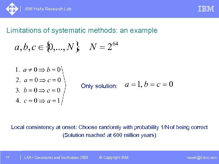 IBM Haifa Research Lab Limitations of systematic methods: an example Only solution: Local consistency