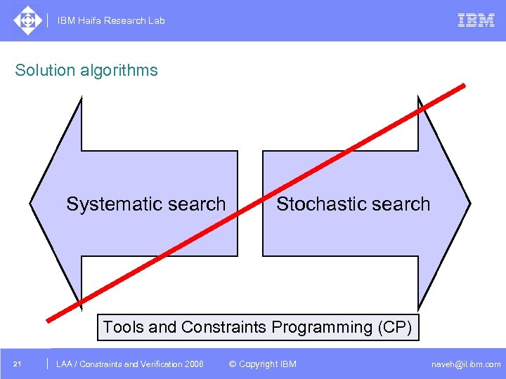 IBM Haifa Research Lab Solution algorithms Systematic search Stochastic search Tools and Constraints Programming