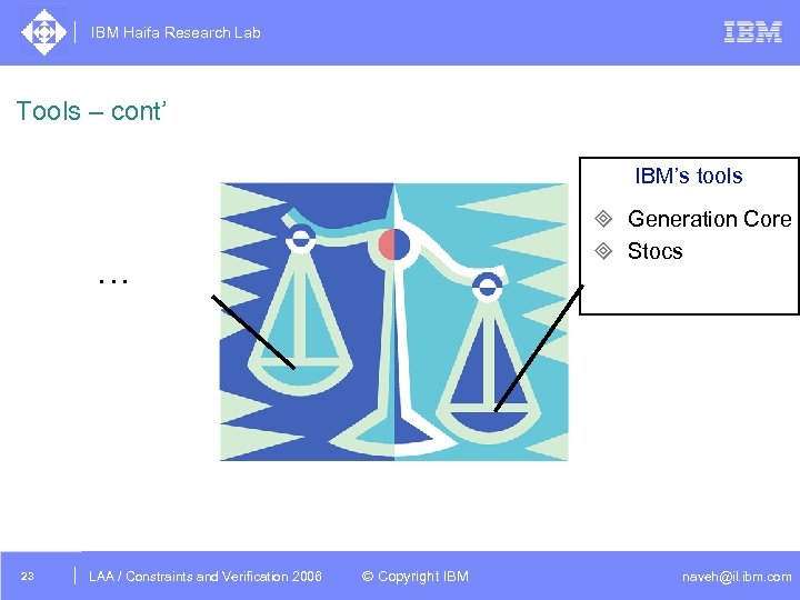 IBM Haifa Research Lab Tools – cont’ IBM’s tools ³ Generation Core ³ Stocs