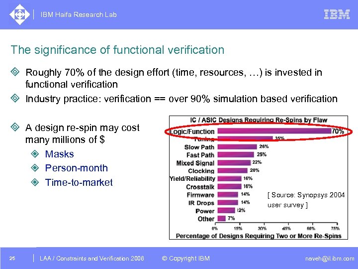 IBM Haifa Research Lab The significance of functional verification ³ Roughly 70% of the