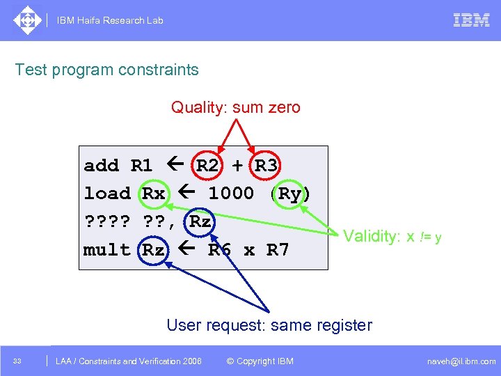 IBM Haifa Research Lab Test program constraints Quality: sum zero add R 1 R