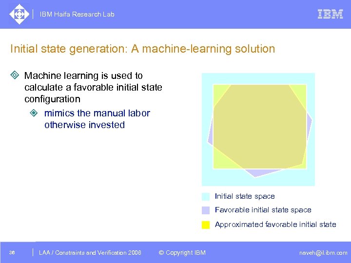 IBM Haifa Research Lab Initial state generation: A machine-learning solution ³ Machine learning is