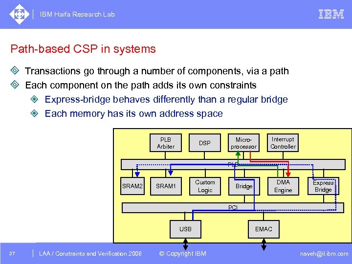 IBM Haifa Research Lab Path-based CSP in systems ³ Transactions go through a number