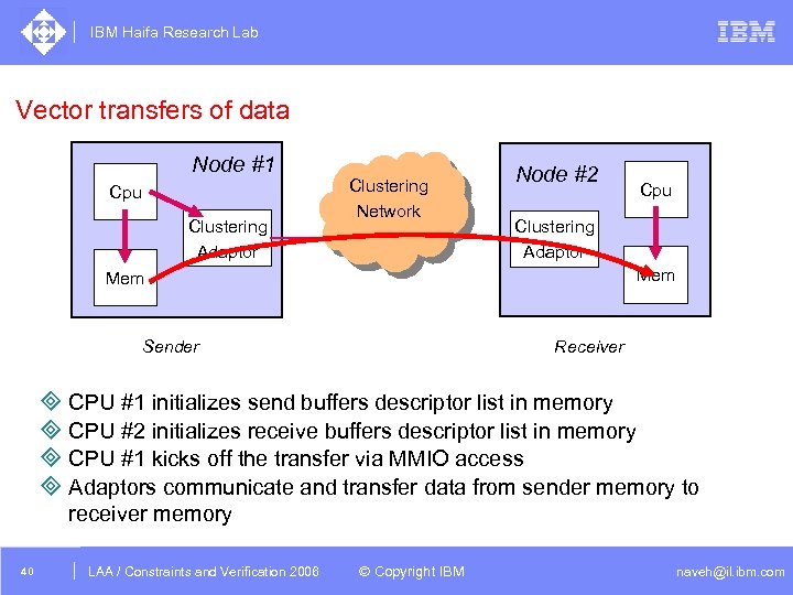 IBM Haifa Research Lab Vector transfers of data Node #1 Cpu Clustering Adaptor Clustering