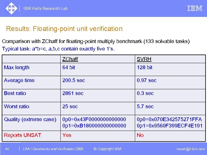 IBM Haifa Research Lab Results: Floating-point unit verification Comparison with ZChaff for floating-point multiply