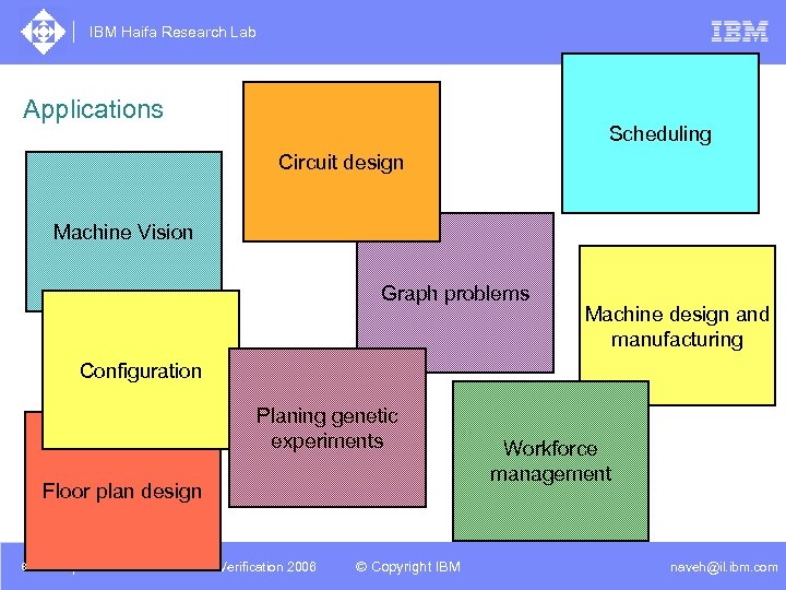 IBM Haifa Research Lab Applications Scheduling Circuit design Machine Vision Graph problems Machine design