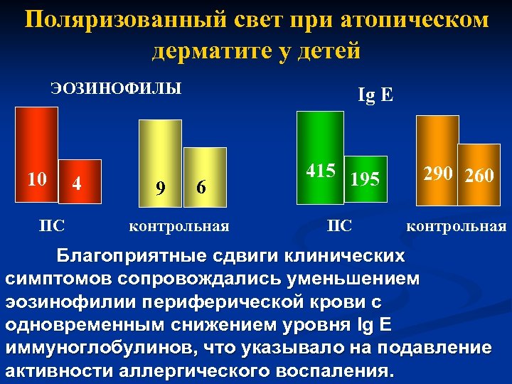 Поляризованный свет при атопическом дерматите у детей ЭОЗИНОФИЛЫ 10 ПС 4 9 Ig Е