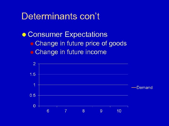 Determinants con’t ® Consumer ® Change Expectations in future price of goods ® Change