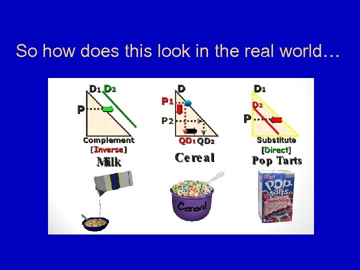 So how does this look in the real world… 