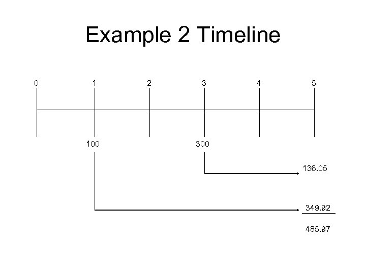 Example 2 Timeline 0 1 100 2 3 4 5 300 136. 05 349.