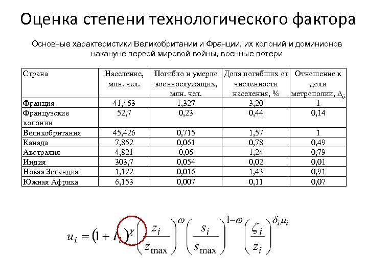 Оценка степени технологического фактора Основные характеристики Великобритании и Франции, их колоний и доминионов накануне