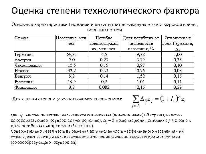 Оценка степени технологического фактора Основные характеристики Германии и ее сателлитов накануне второй мировой войны,