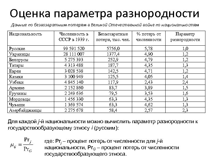 Оценка параметра разнородности Данные по безвозвратным потерям в Великой Отечественной войне по национальностям Национальность
