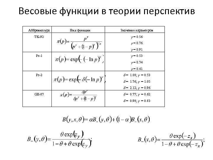 Весовые функции в теории перспектив Аббревиатура TK-92 Вид функции Значения параметров = 0. 56